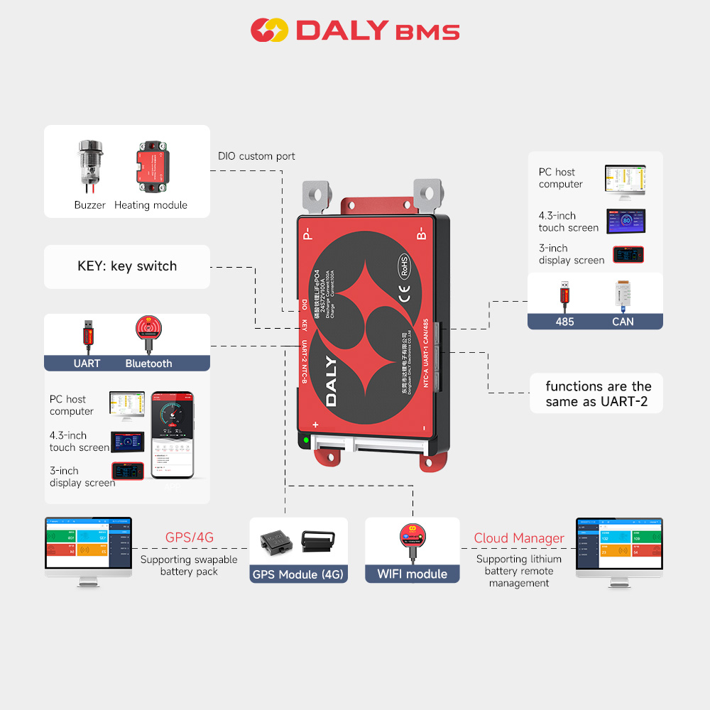 Daly BMS Smart BMS WIFI Modul  – Modular Power Supply Bewertung und Preis